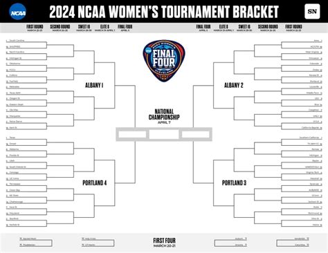 ncaa march madness women's bracket